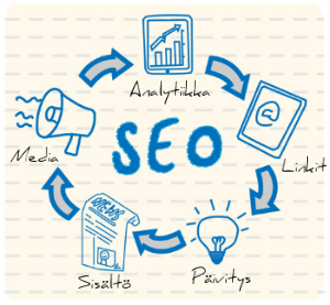 Hakukoneoptimoijan mietteet